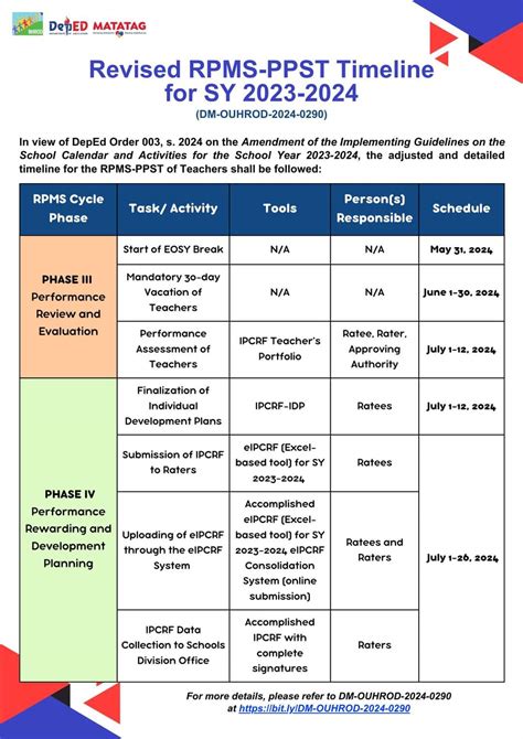 rpms tool 2023 to 2024|Revised RPMS.